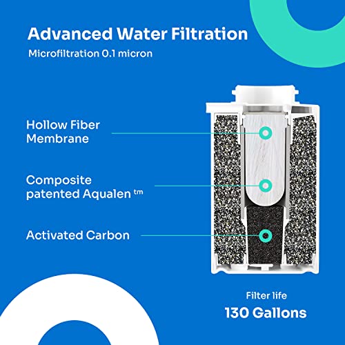 Aquaphor Víz Szűrők JShmidt 500 vízszűrő Kancsó Egyedi Elektromos Újratölthető NSF Tanúsítvánnyal rendelkező Nagy vízszűrő