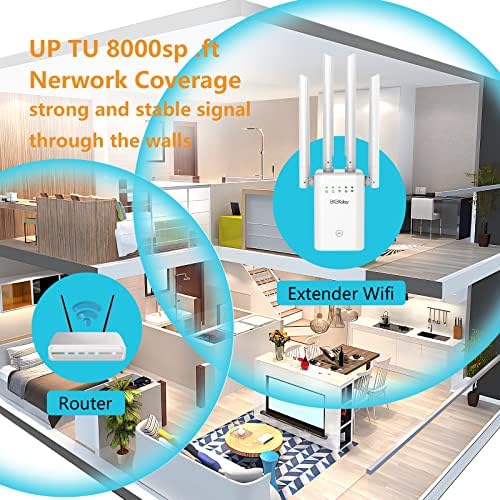 BKBKDAY WiFi Extender jelerősítő, Lefedettség 8000 négyzetméter.ft, Vezeték nélküli Internet Átjátszó, Ethernet Port, WiFi