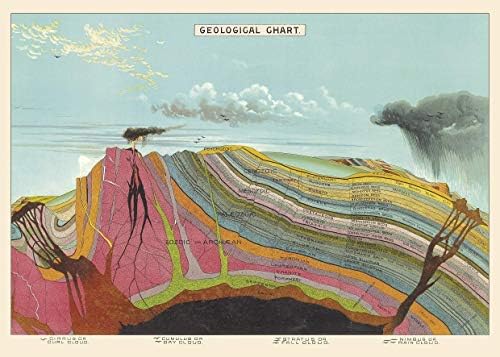Cavallini & Co. Dekoratív Papírt 20x28- Geológiai Ábra