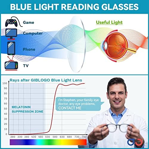 GIBLOGO Elegáns Olvasó Szemüveg a Nők a Férfiak Olvasó - 6 Csomag Kék Fény Blokkoló Számítógépes Szemüveg - Könnyű Homályos